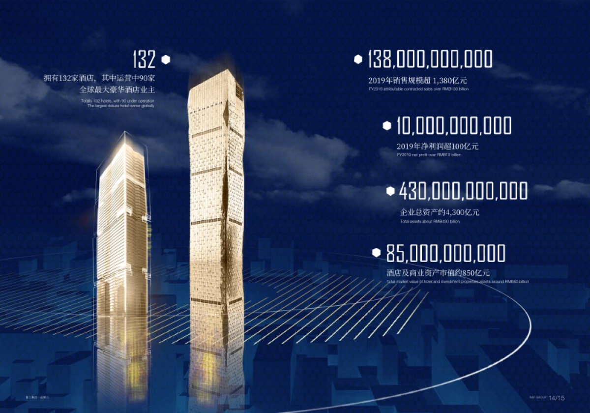 2020年富力企业画册_第9页