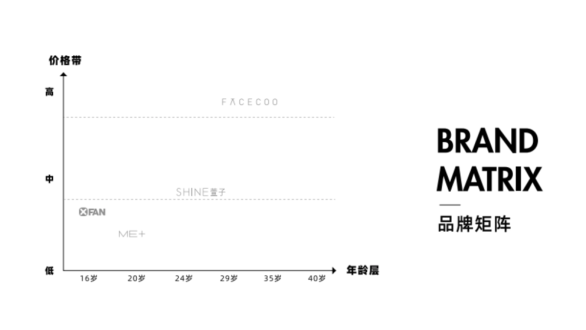 2021ME+BRAND PROFILE饰品品牌手册_第4页