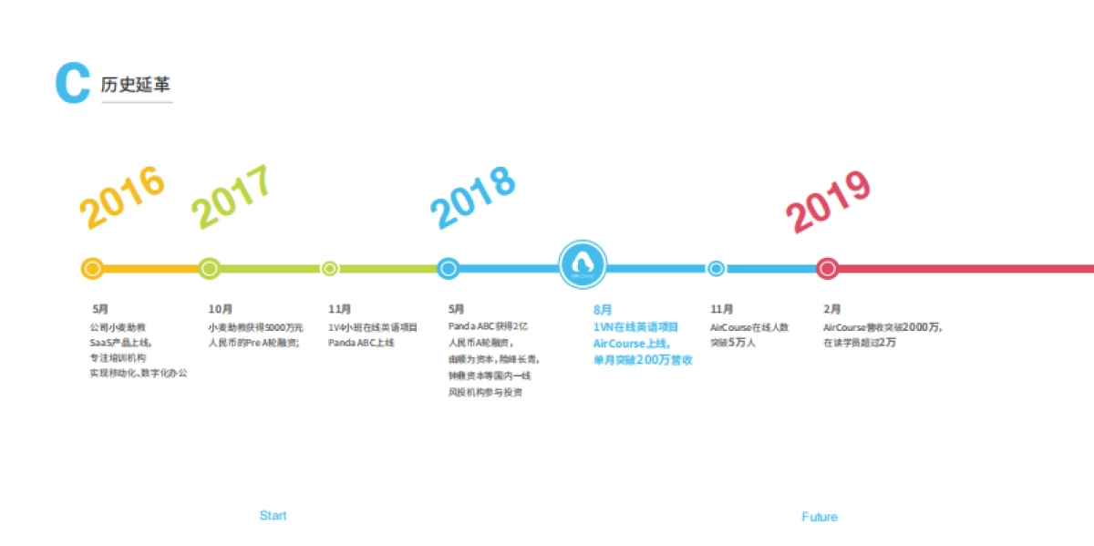 AirCourse在线课堂品牌手册_第6页