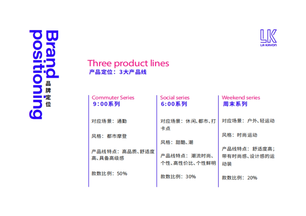 LA KAVON (LK)女装品牌手册_第10页