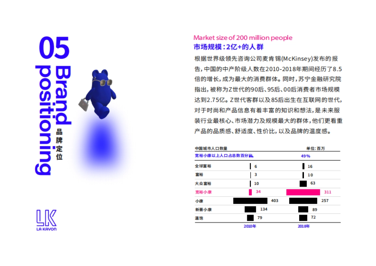 LA KAVON (LK)女装品牌手册_第8页