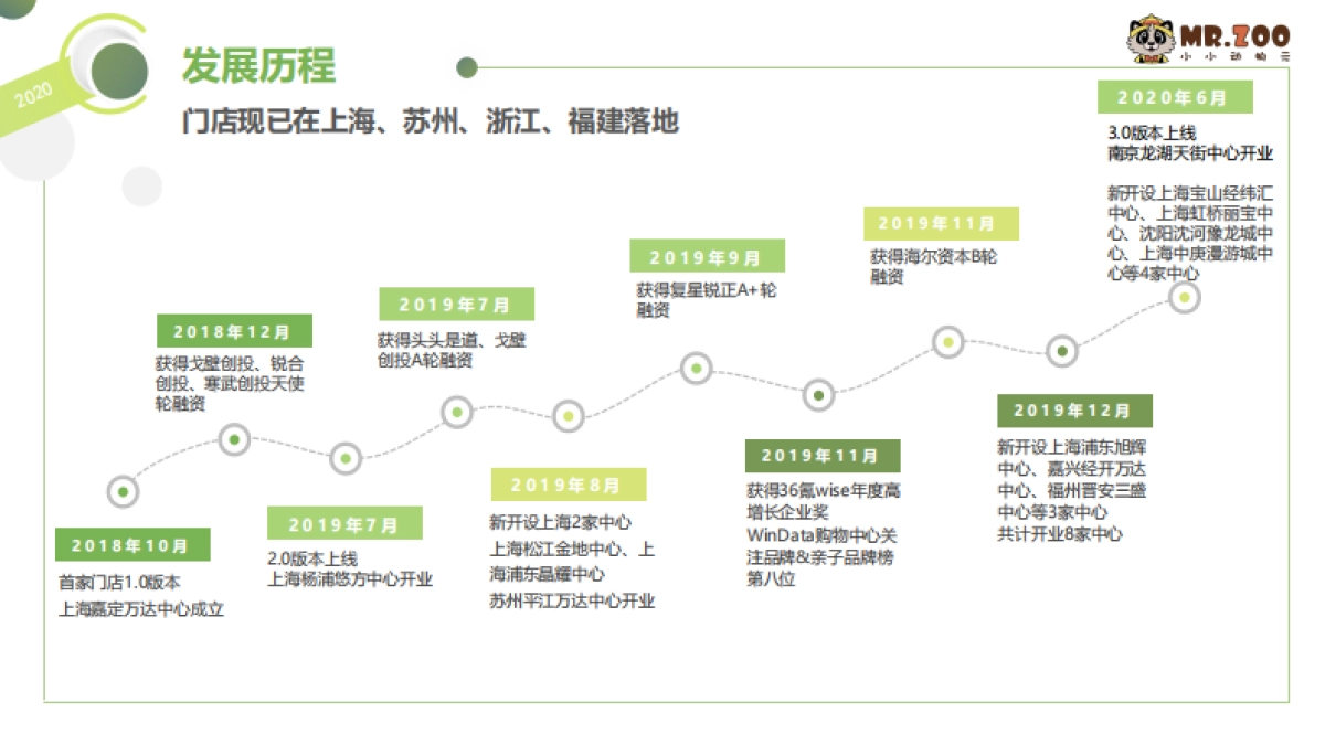 Mr.Zoo小小动物元动物园品牌介绍手册_第5页