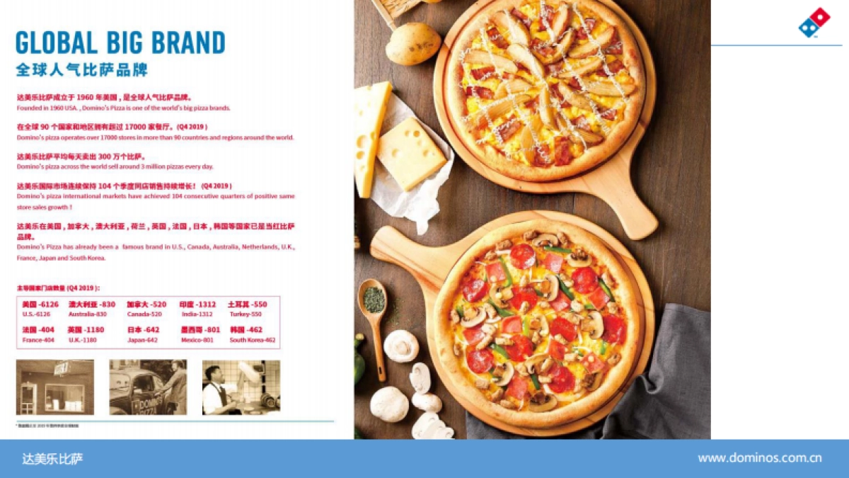 达美乐比萨披萨Dominos Pizza品牌手册_第2页