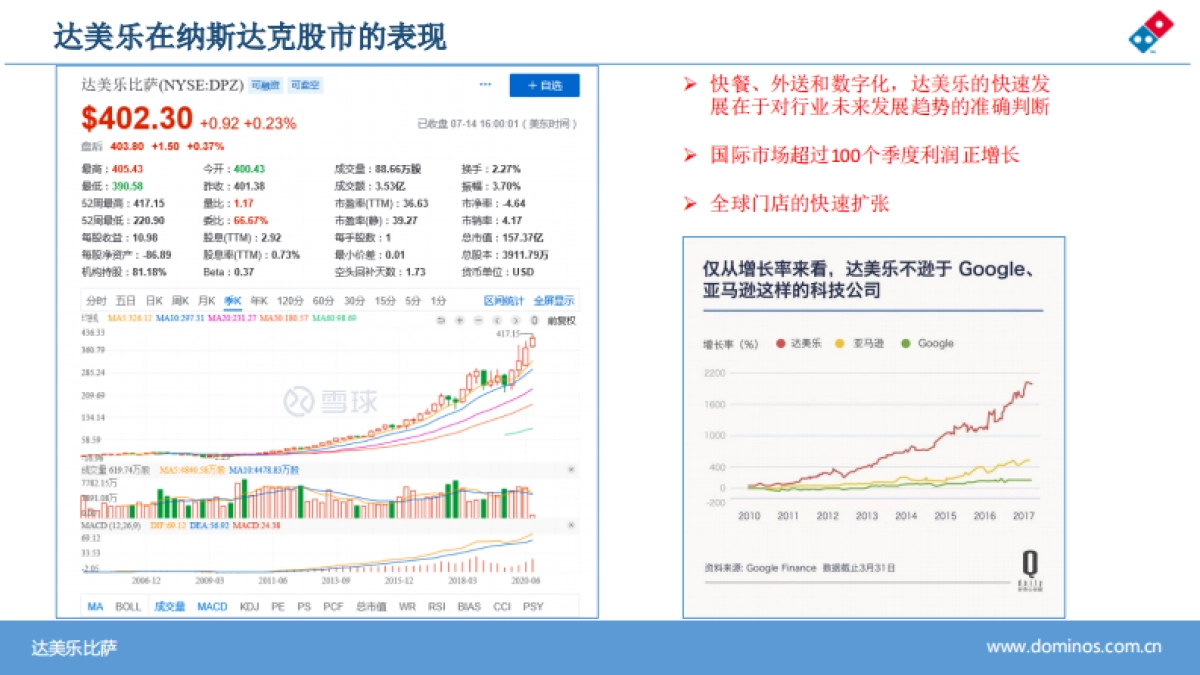 达美乐比萨披萨Dominos Pizza品牌手册_第4页