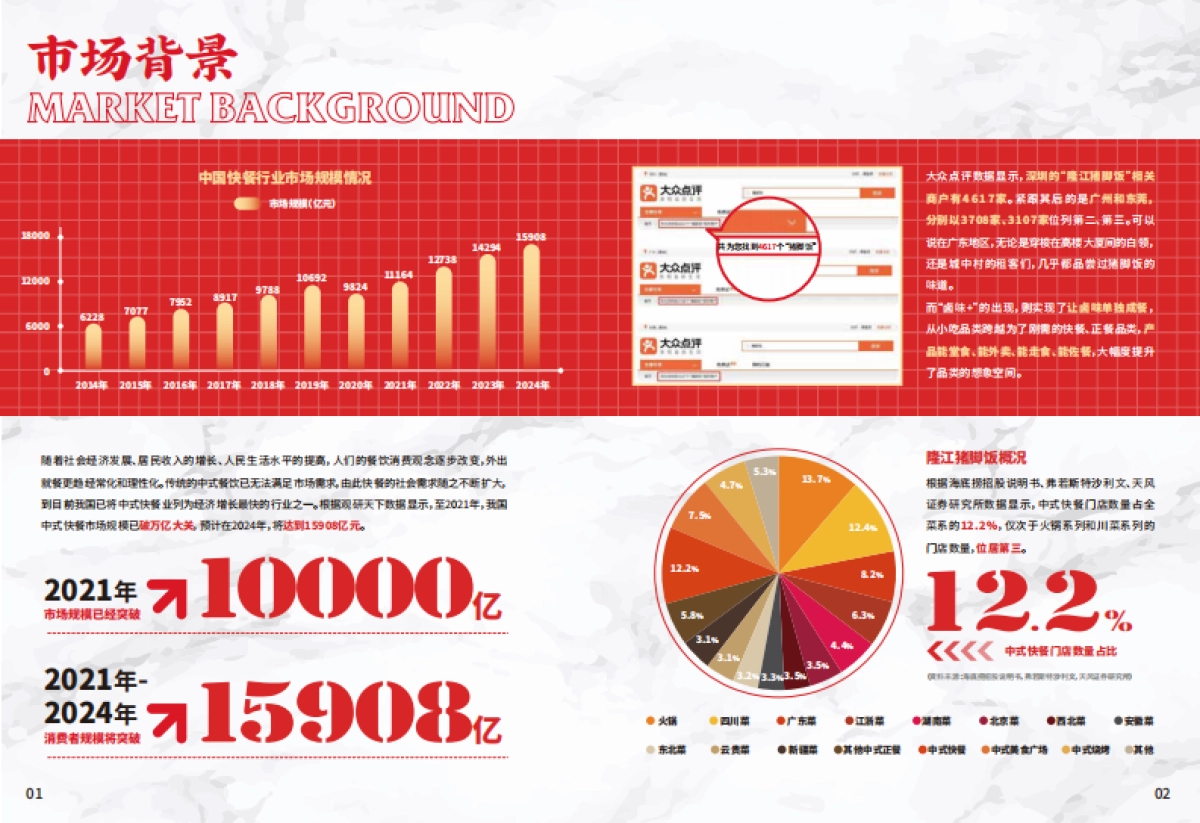 点蹄餐饮小吃品牌加盟手册-32P_第4页