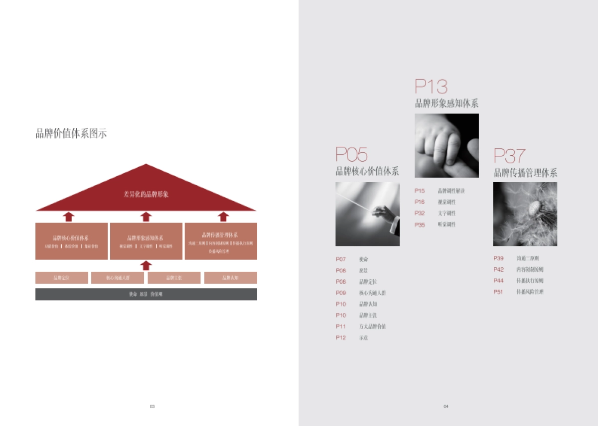 方太品牌管理手册_第3页