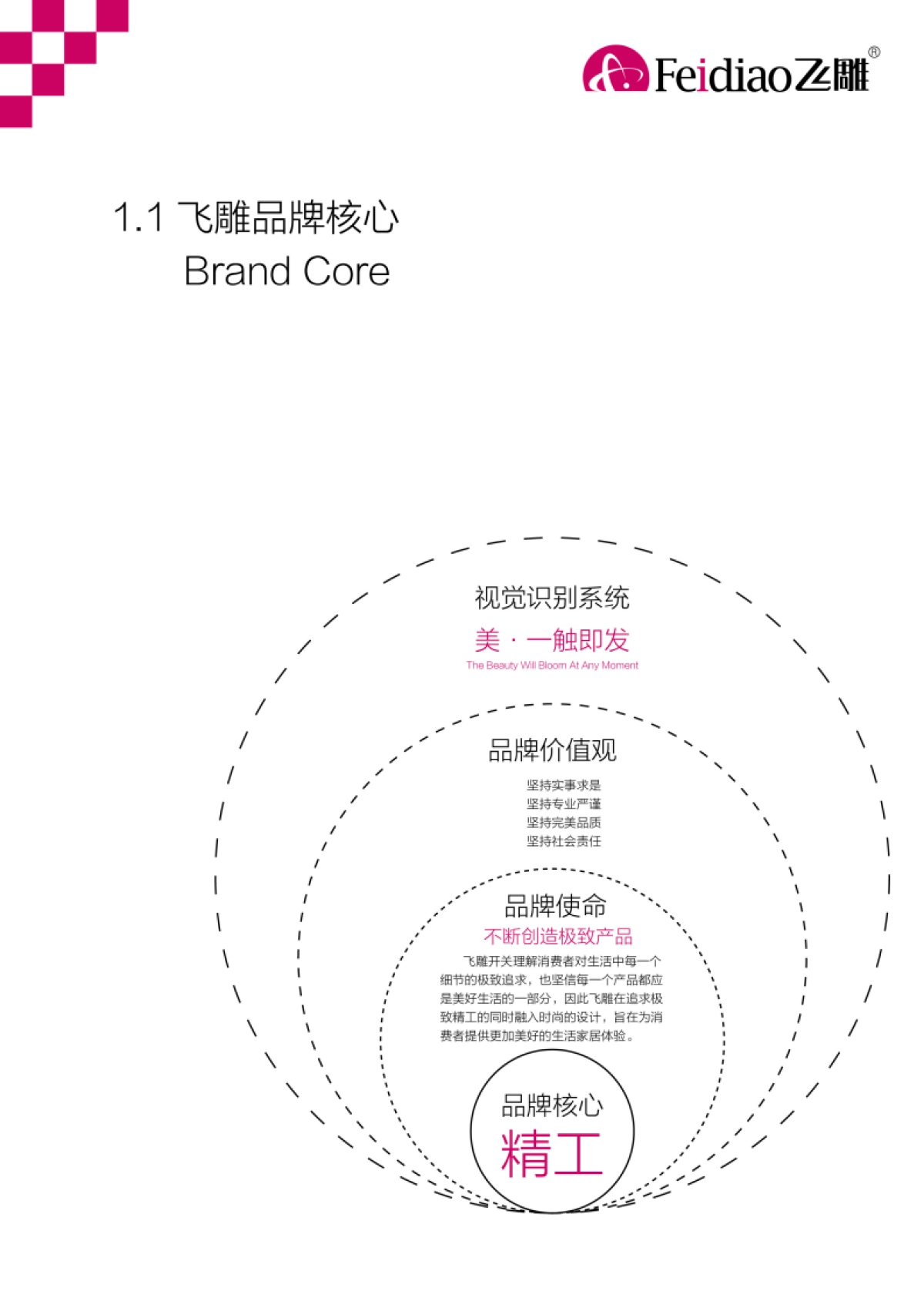 飞雕开关品牌手册_第5页