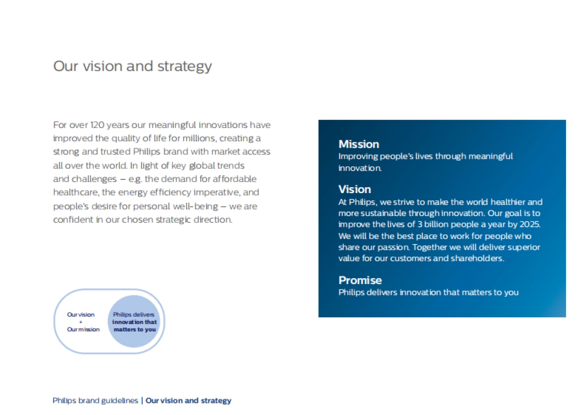 飞利浦 Philips 品牌指导手册_第4页