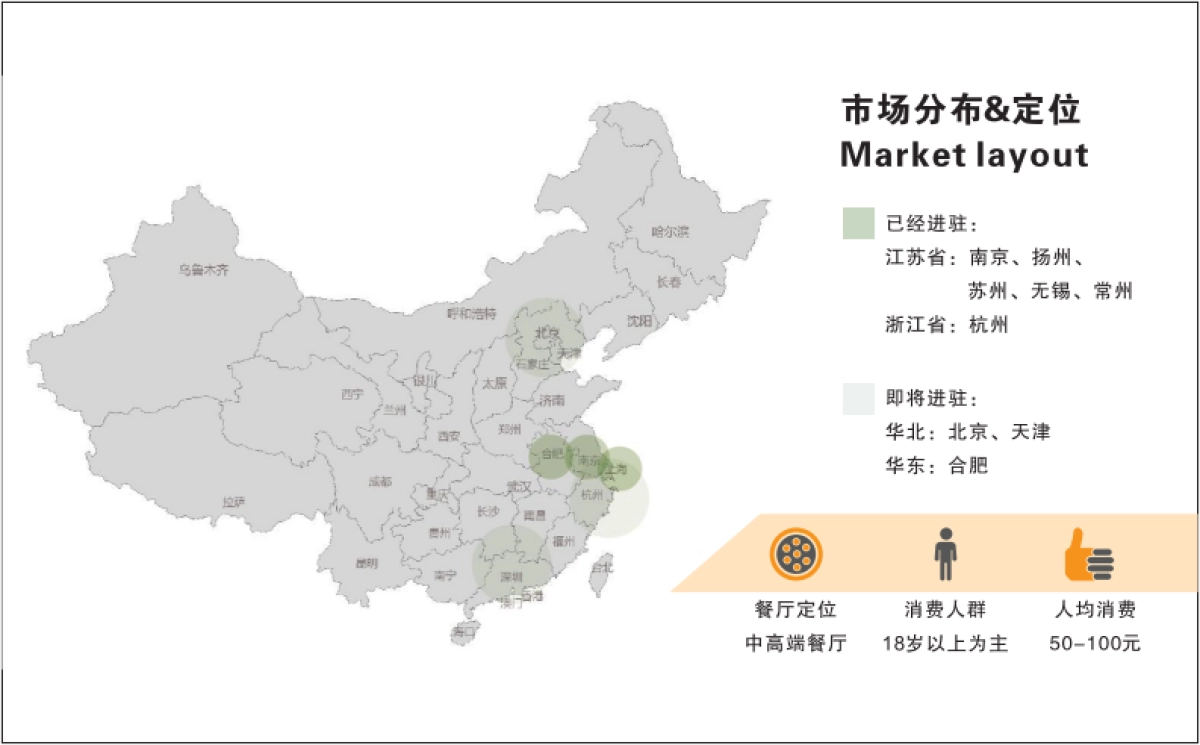 咕叽咕叽回转自助小火锅品牌手册_第3页