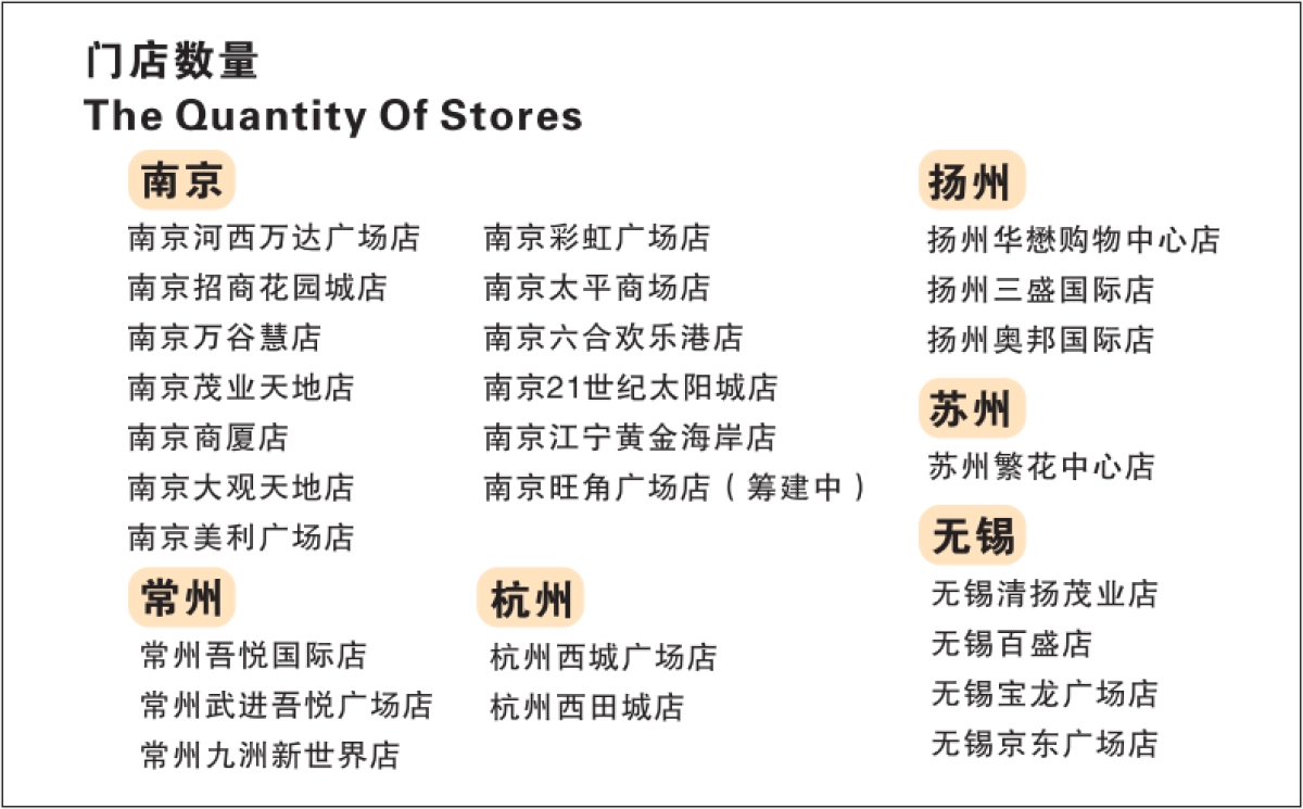 咕叽咕叽回转自助小火锅品牌手册_第4页