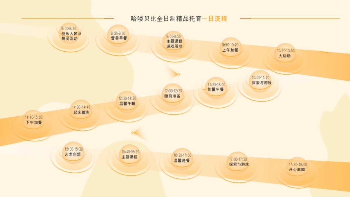 哈喽贝比托育中心品牌手册_第10页
