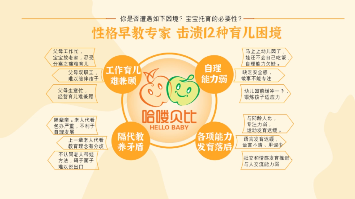 哈喽贝比托育中心品牌手册_第4页