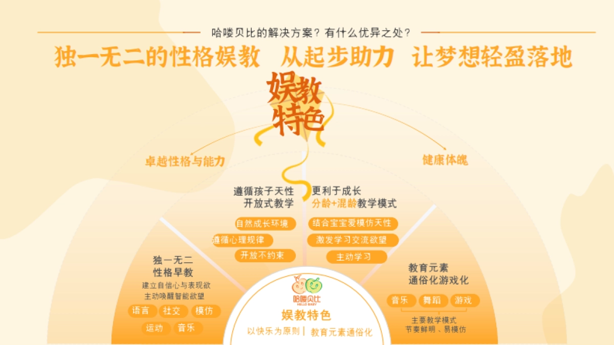 哈喽贝比托育中心品牌手册_第5页