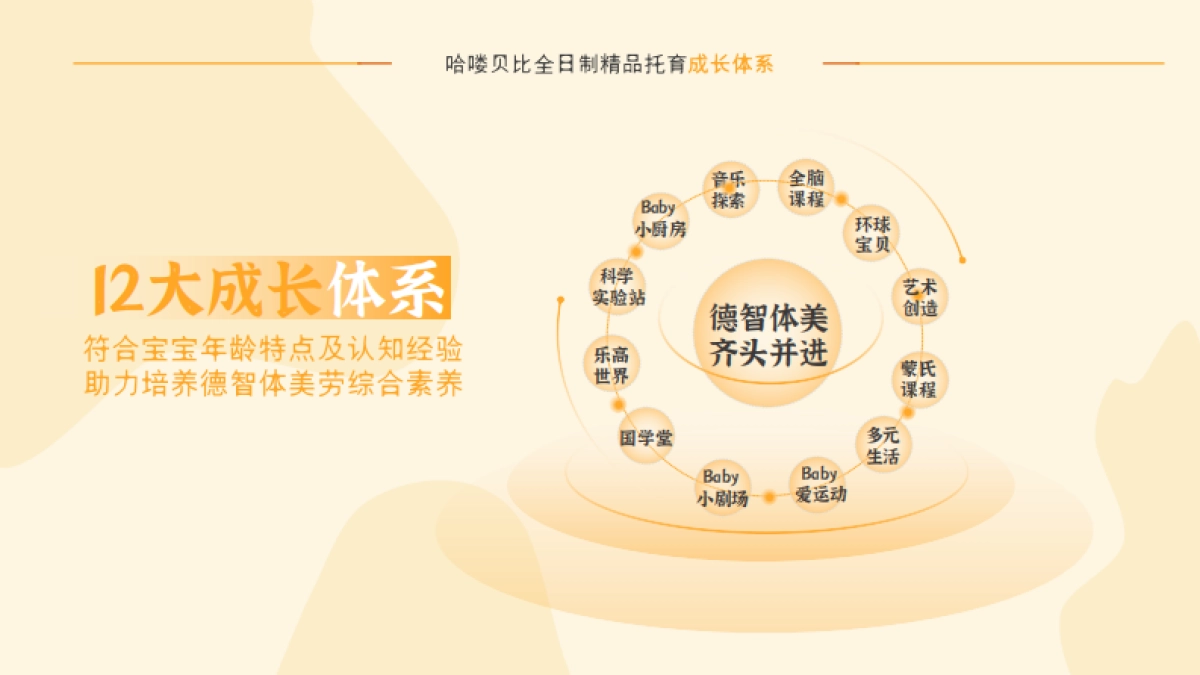 哈喽贝比托育中心品牌手册_第7页