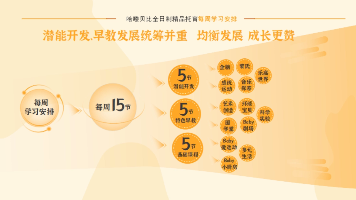 哈喽贝比托育中心品牌手册_第8页