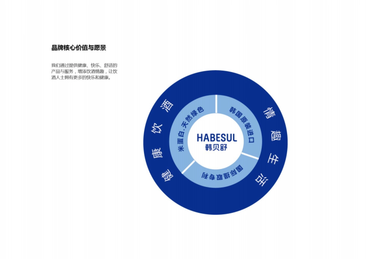 韩贝舒解酒糖品牌手册_第3页