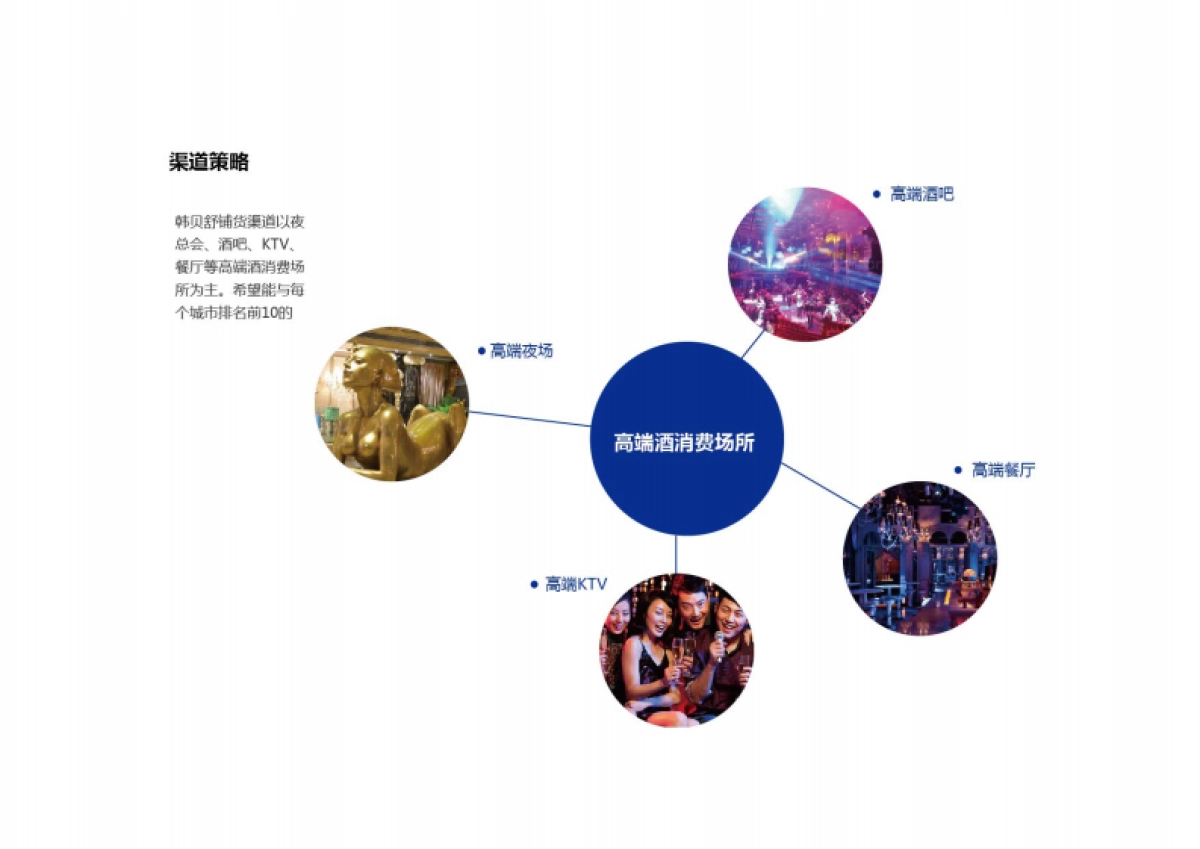 韩贝舒解酒糖品牌手册_第5页