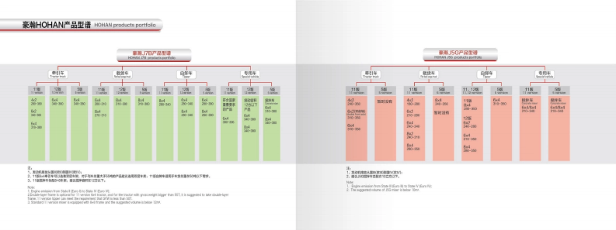 豪瀚卡车品牌画册_第4页