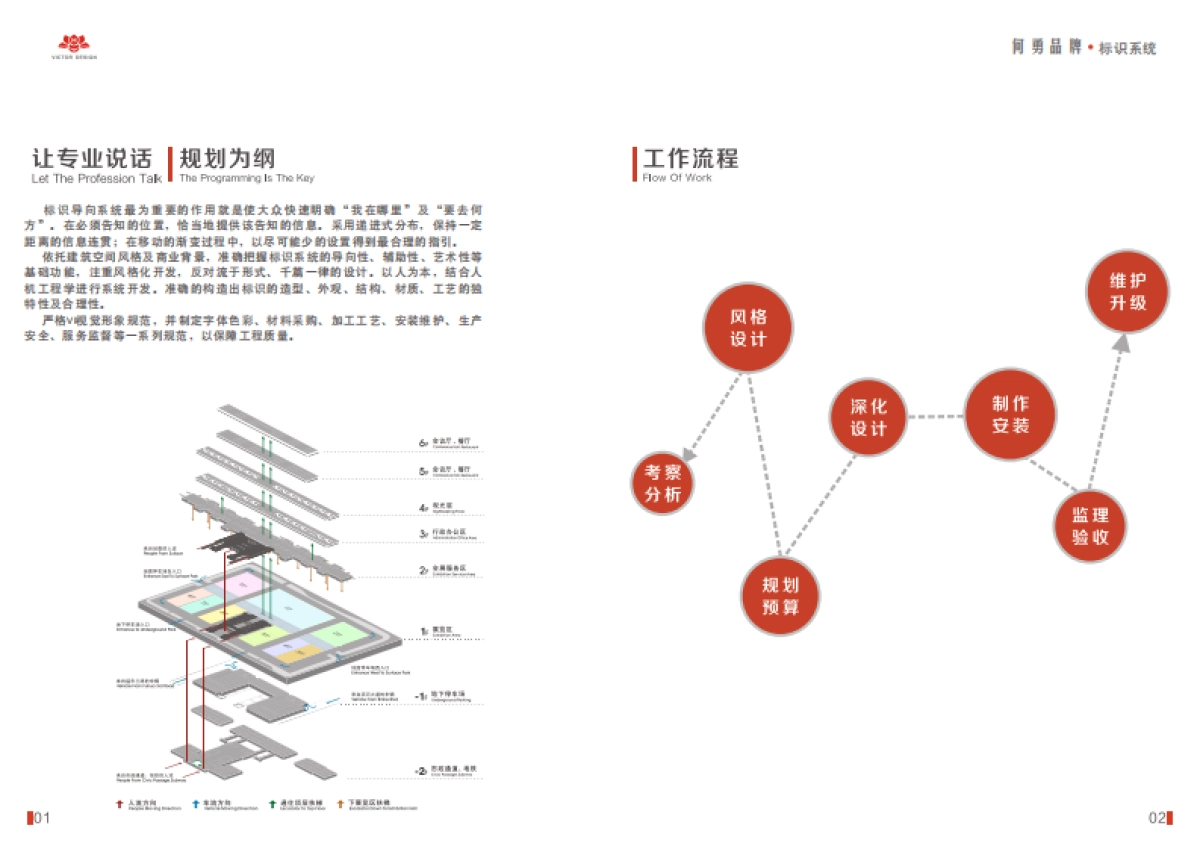 何勇品牌标识系统画册_第4页
