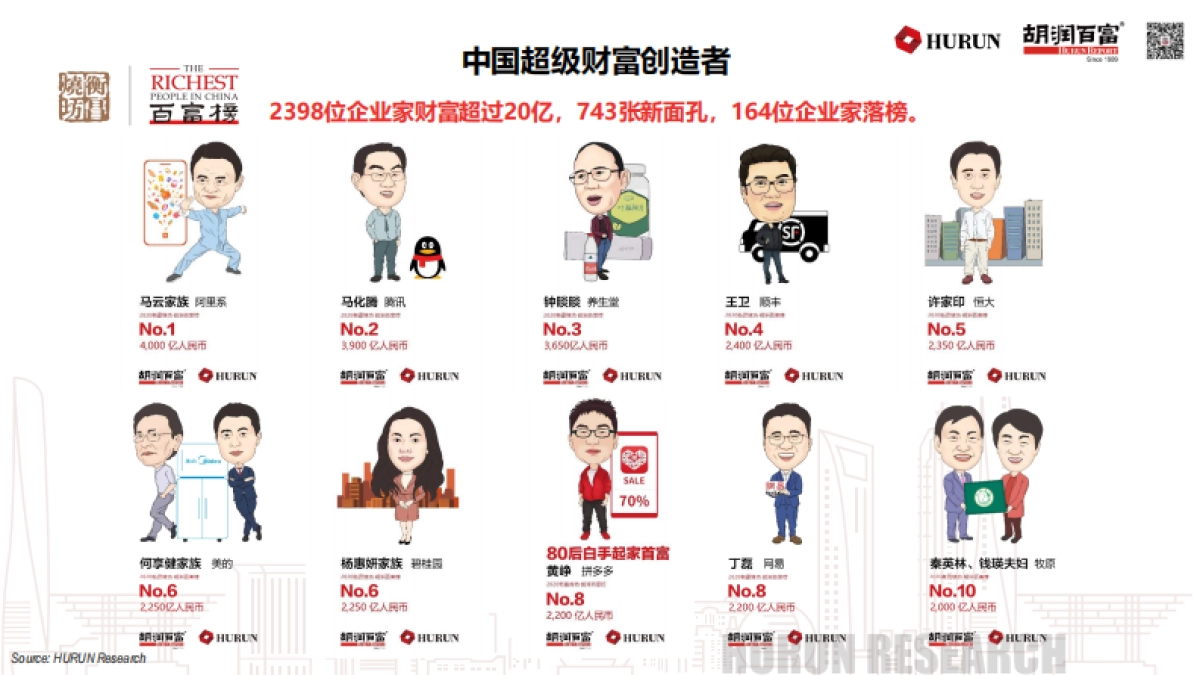 胡润百富品牌介绍手册 CHN_第10页