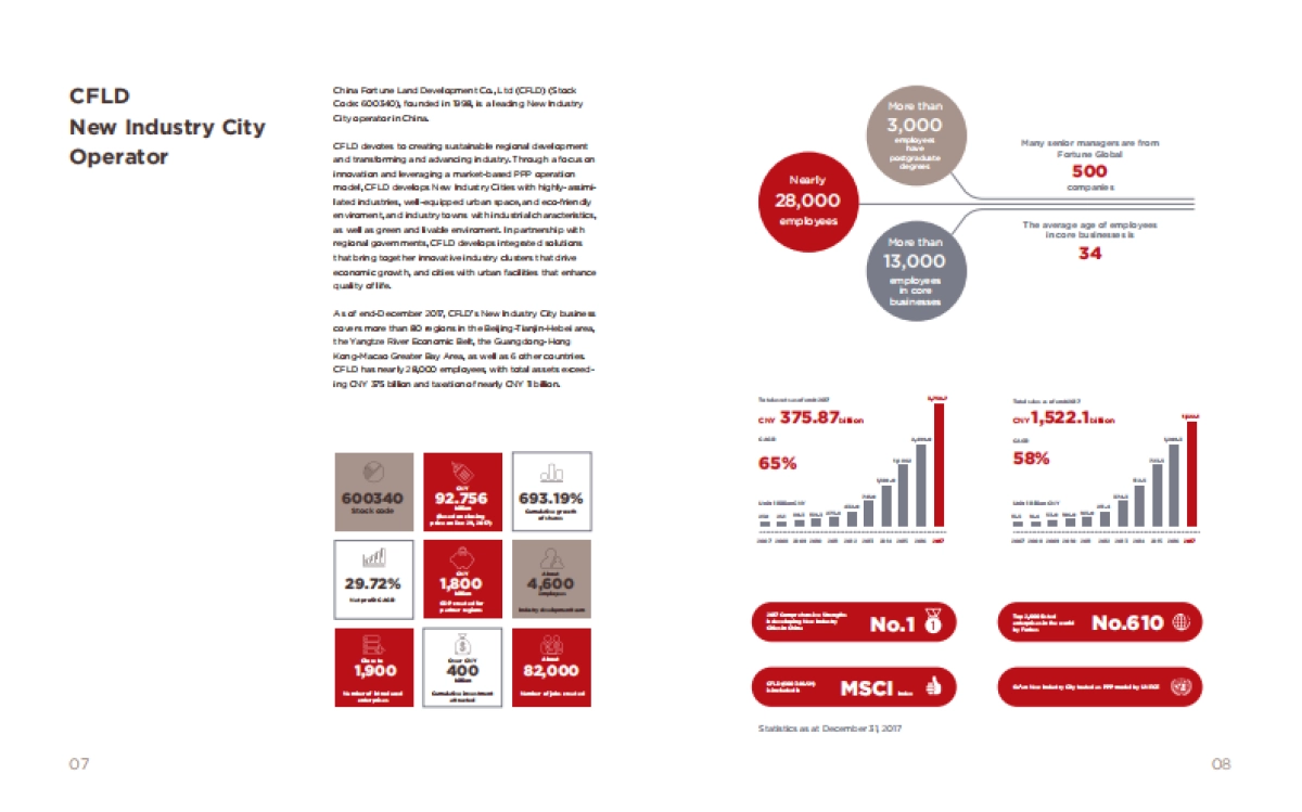 华夏幸福画册 （英文版）_第5页