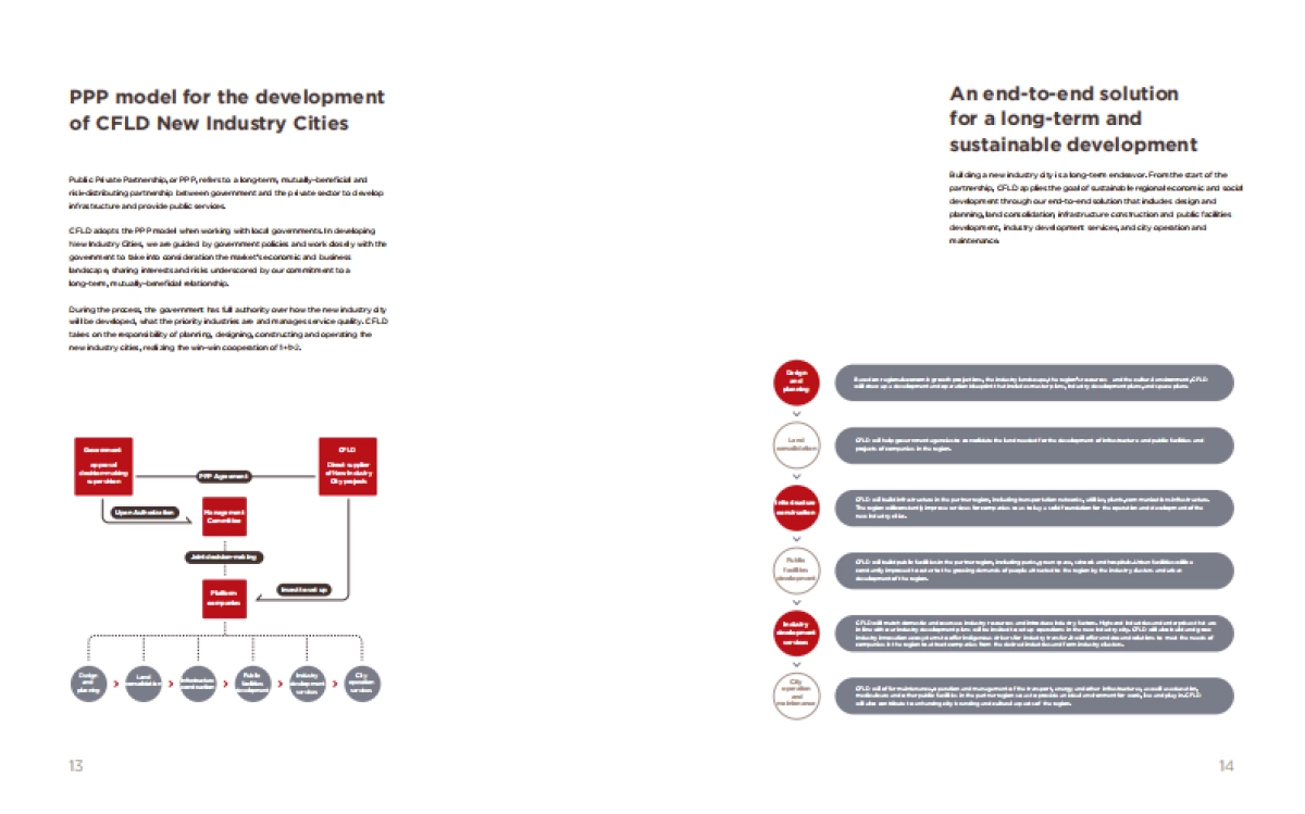 华夏幸福画册 （英文版）_第8页