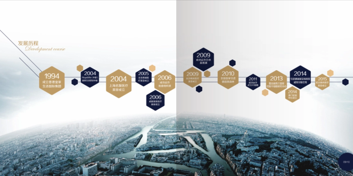 皇家生活国际集团品牌手册_第8页