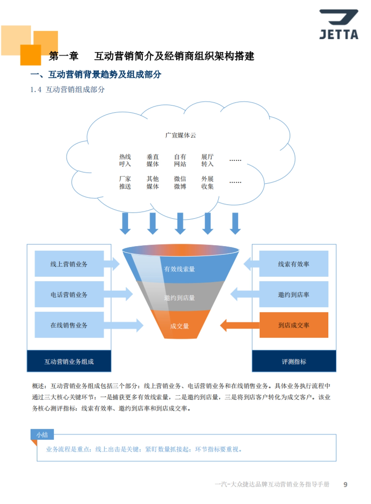 捷达品牌经销商互动营销业务指导手册_第10页