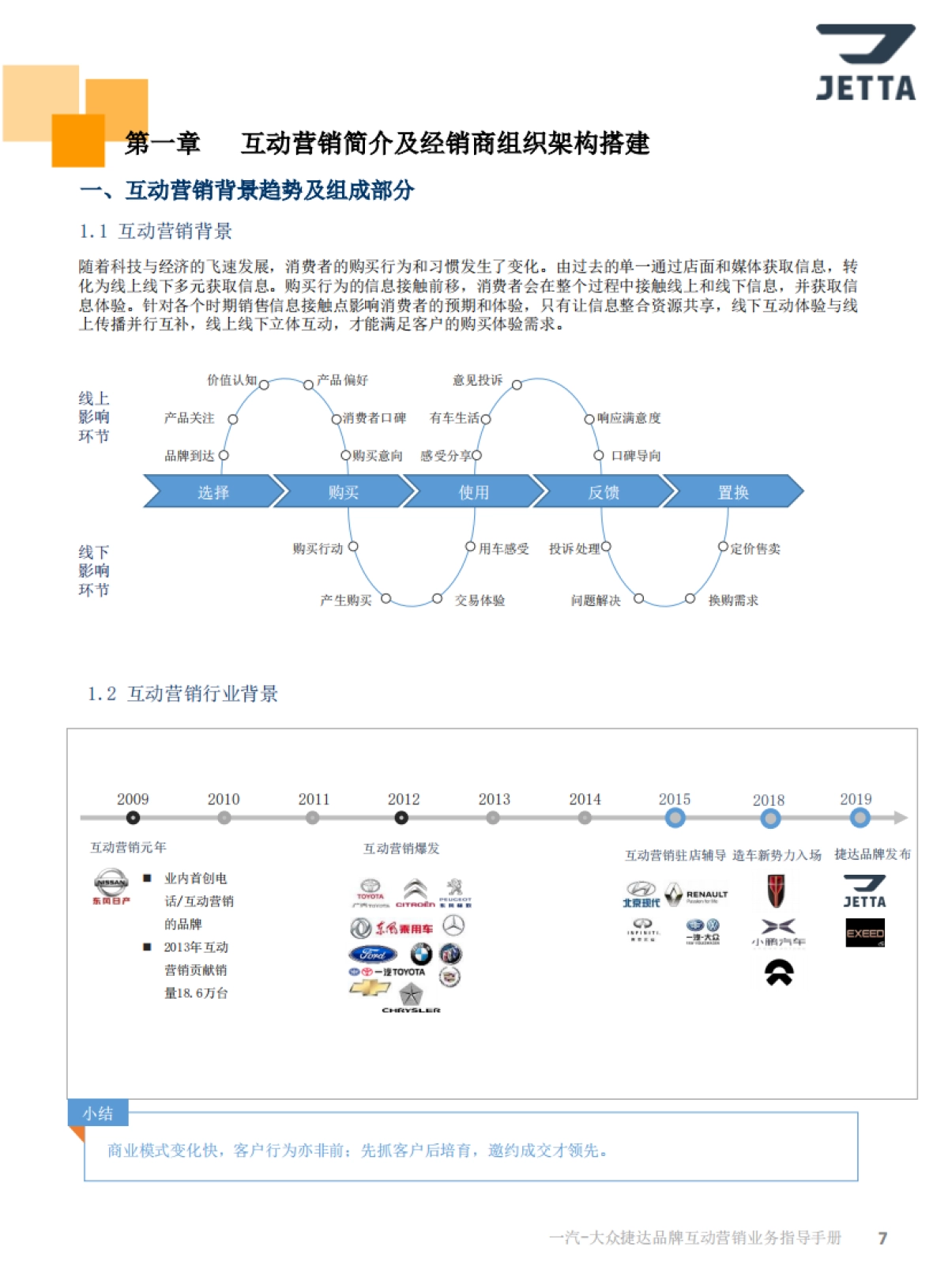 捷达品牌经销商互动营销业务指导手册_第8页
