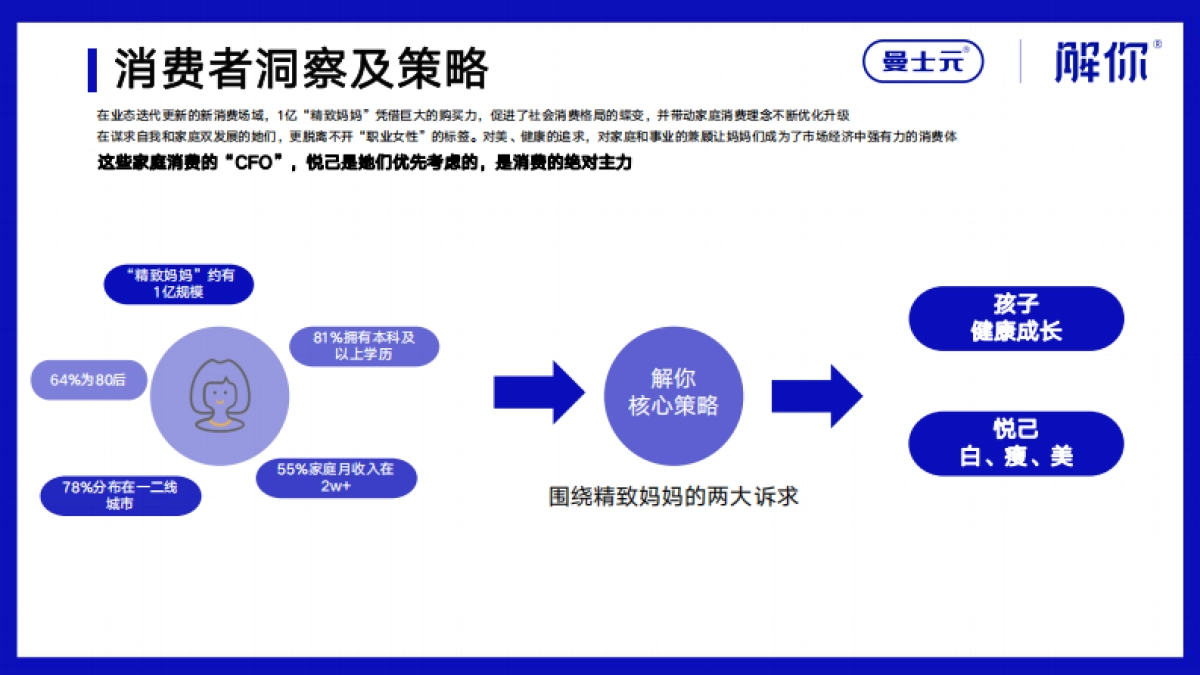 解你品牌手册_第4页