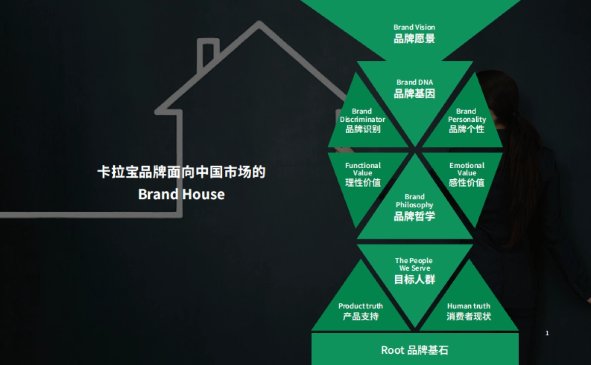 卡拉宝能量饮料品牌手册_第5页