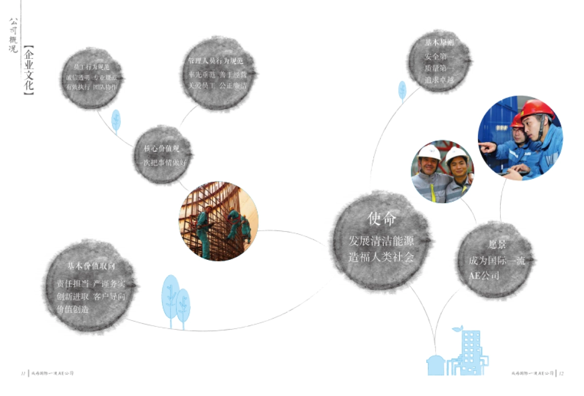 中广核工程公司画册_第8页