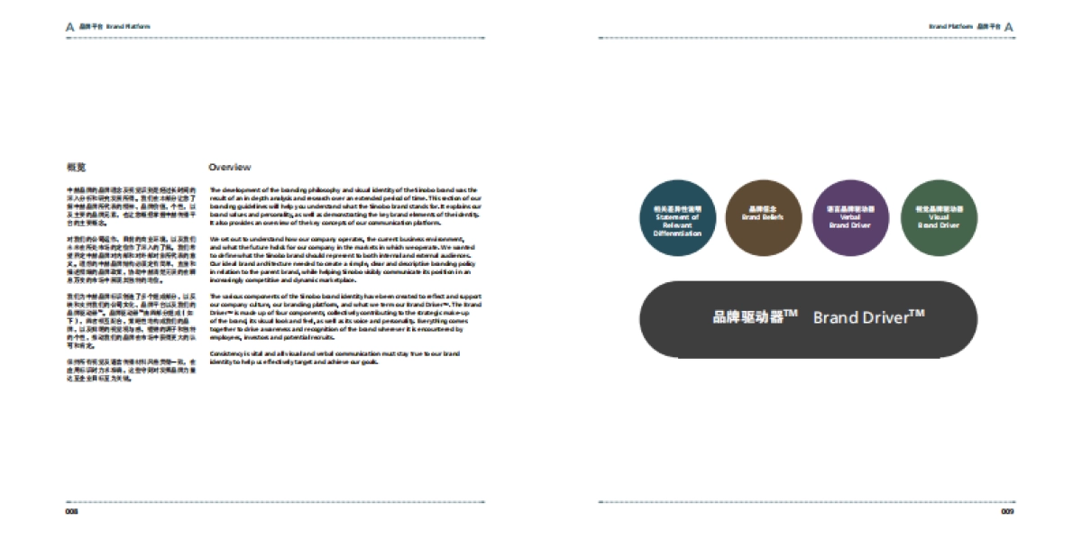 中赫集团 品牌识别手册_第5页