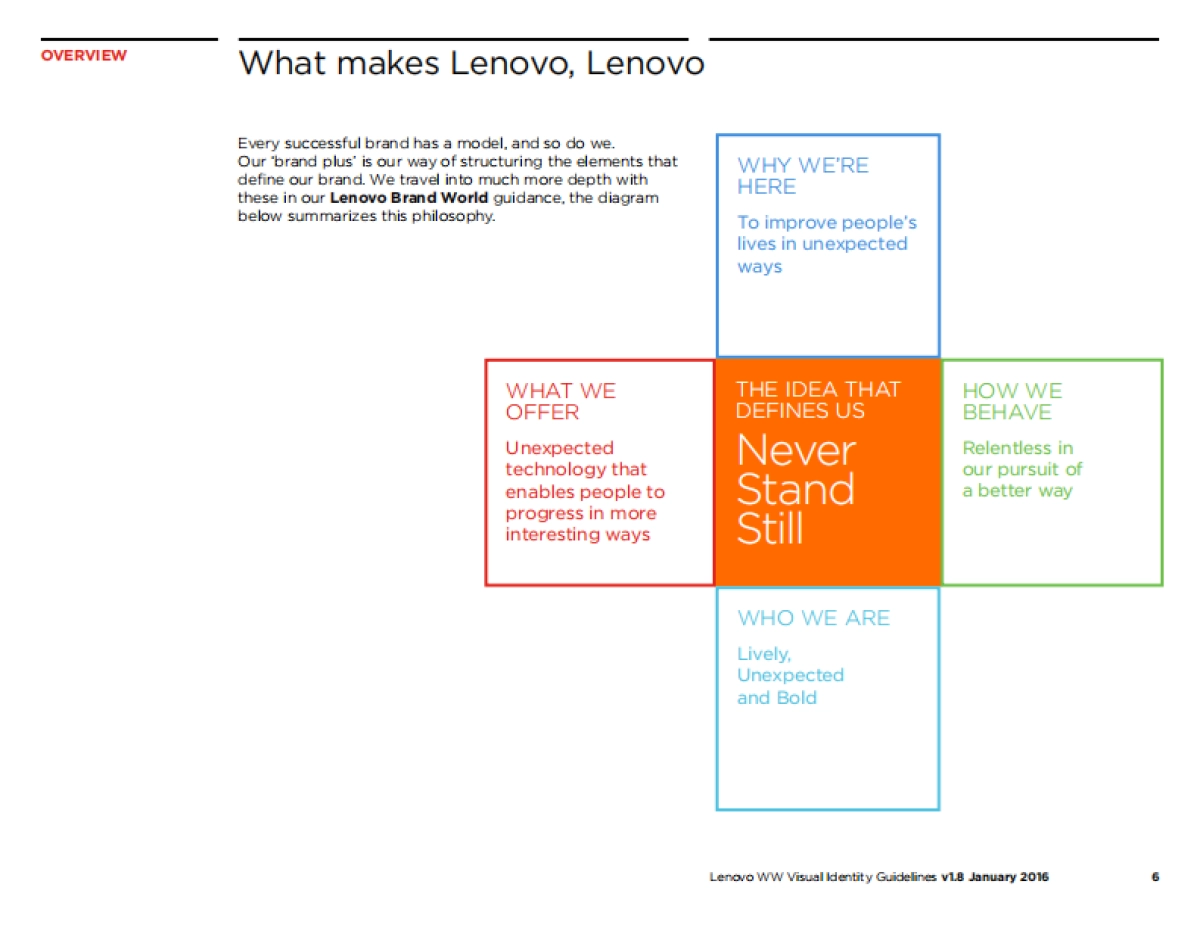 联想品牌手册_第6页