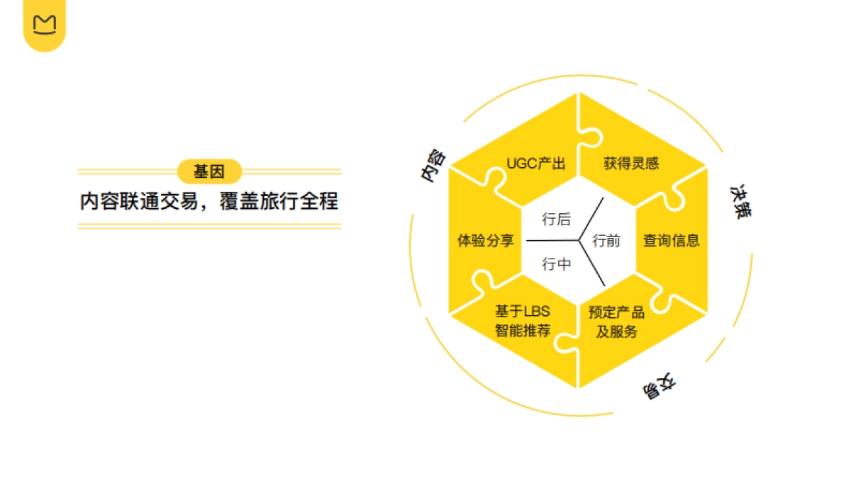 马蜂窝品牌营销手册（分享版）_第6页