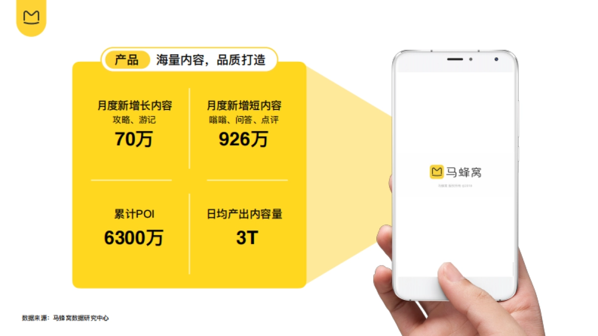 马蜂窝品牌营销手册（分享版）_第7页