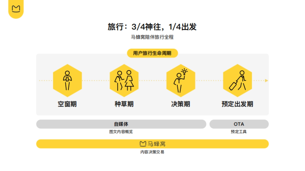 马蜂窝品牌营销手册_第3页