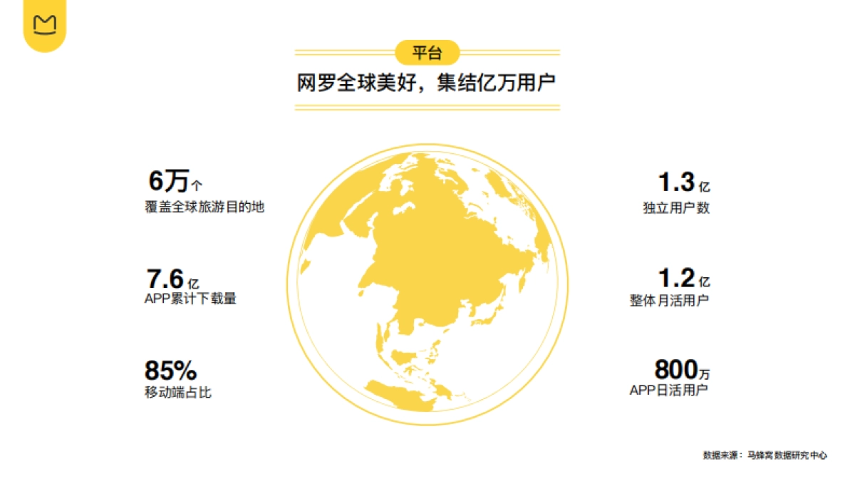马蜂窝品牌营销手册_第5页