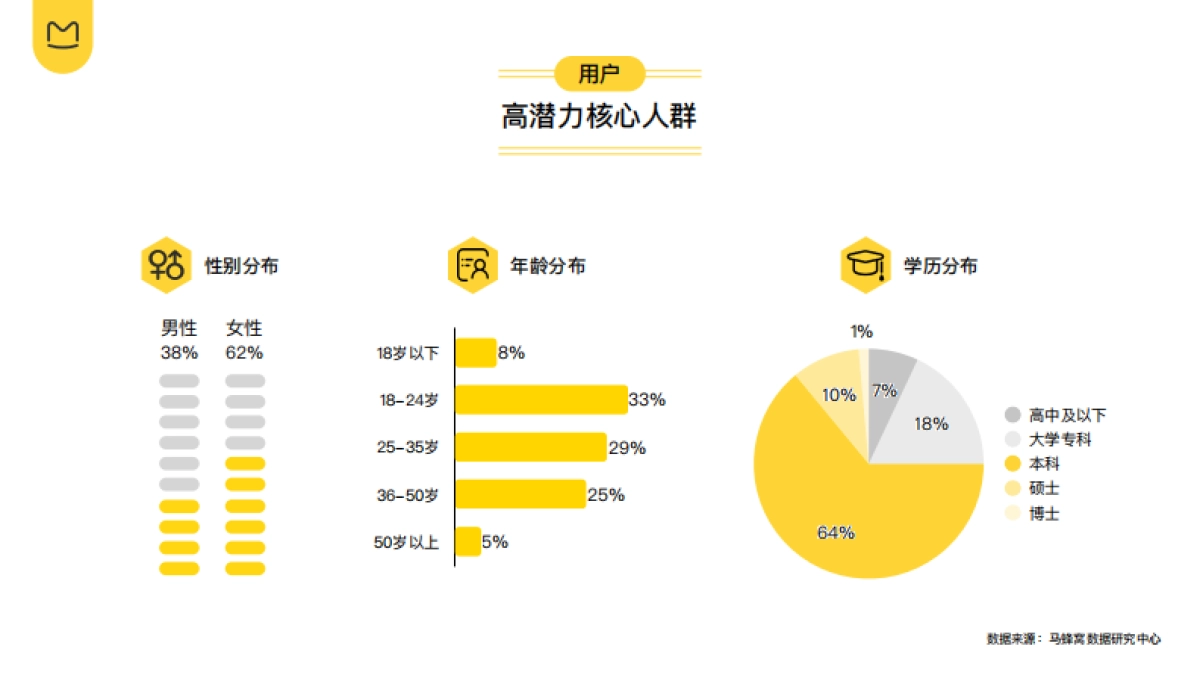 马蜂窝品牌营销手册_第8页