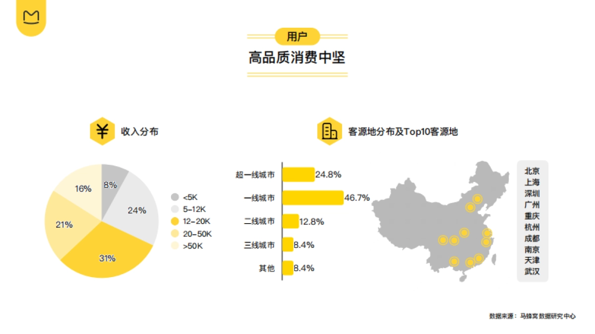 马蜂窝品牌营销手册_第9页