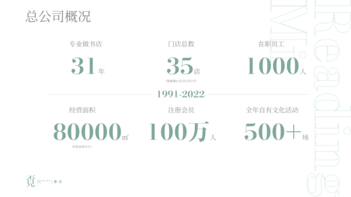 覔书店品牌手册_第3页