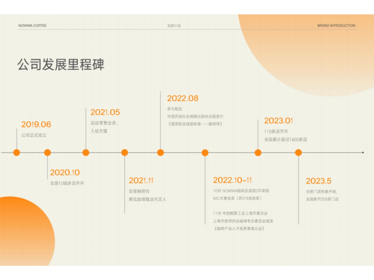 挪瓦咖啡品牌手册_第6页