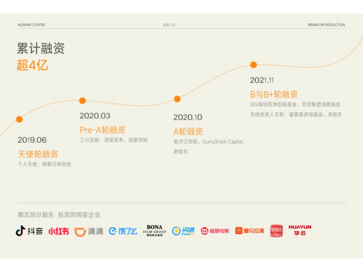 挪瓦咖啡品牌手册_第8页