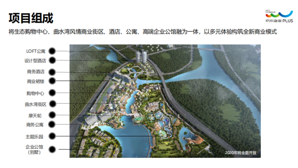 品牌手册丨华侨城顺德欢乐海岸PLUS项目介绍_第3页