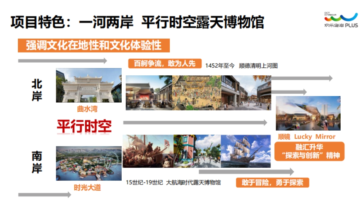 品牌手册丨华侨城顺德欢乐海岸PLUS项目介绍_第5页