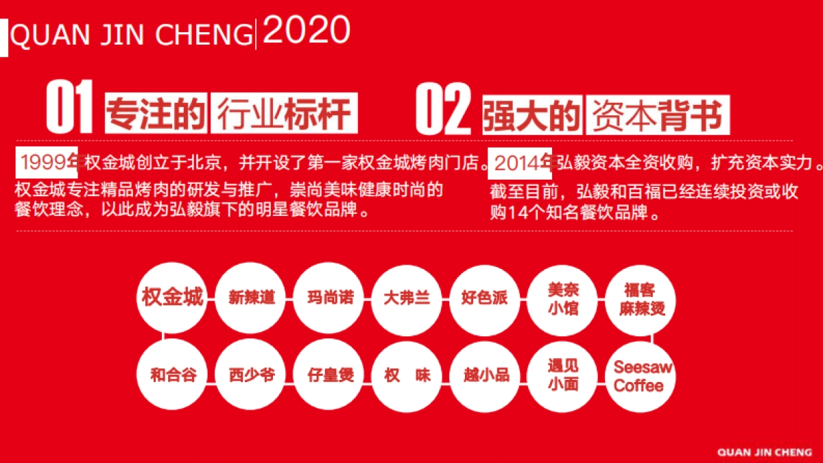 品牌手册丨权金城烤肉_第7页
