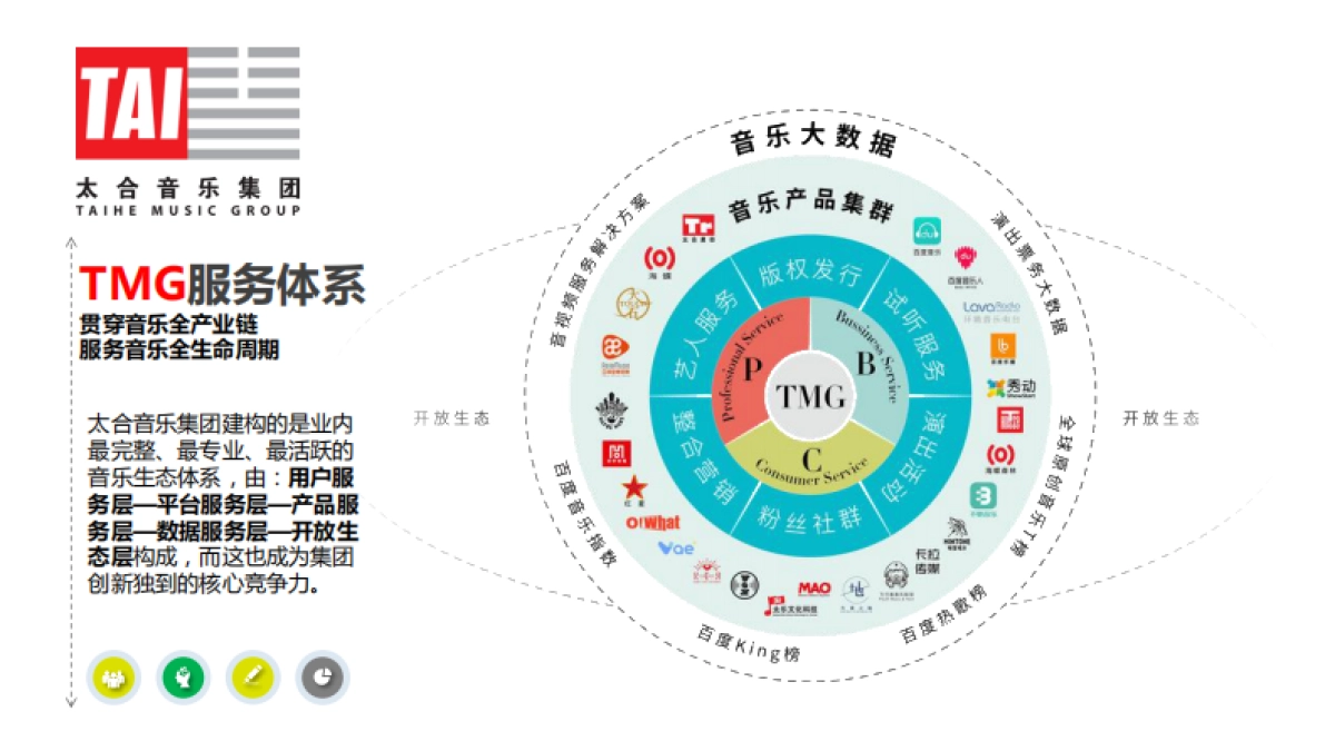 品牌手册丨太合音乐集团介绍_第6页