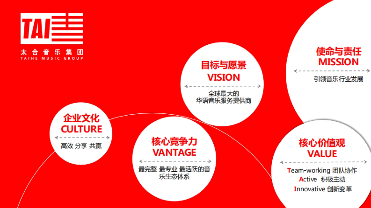 品牌手册丨太合音乐集团介绍_第7页