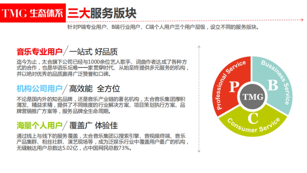 品牌手册丨太合音乐集团介绍_第9页