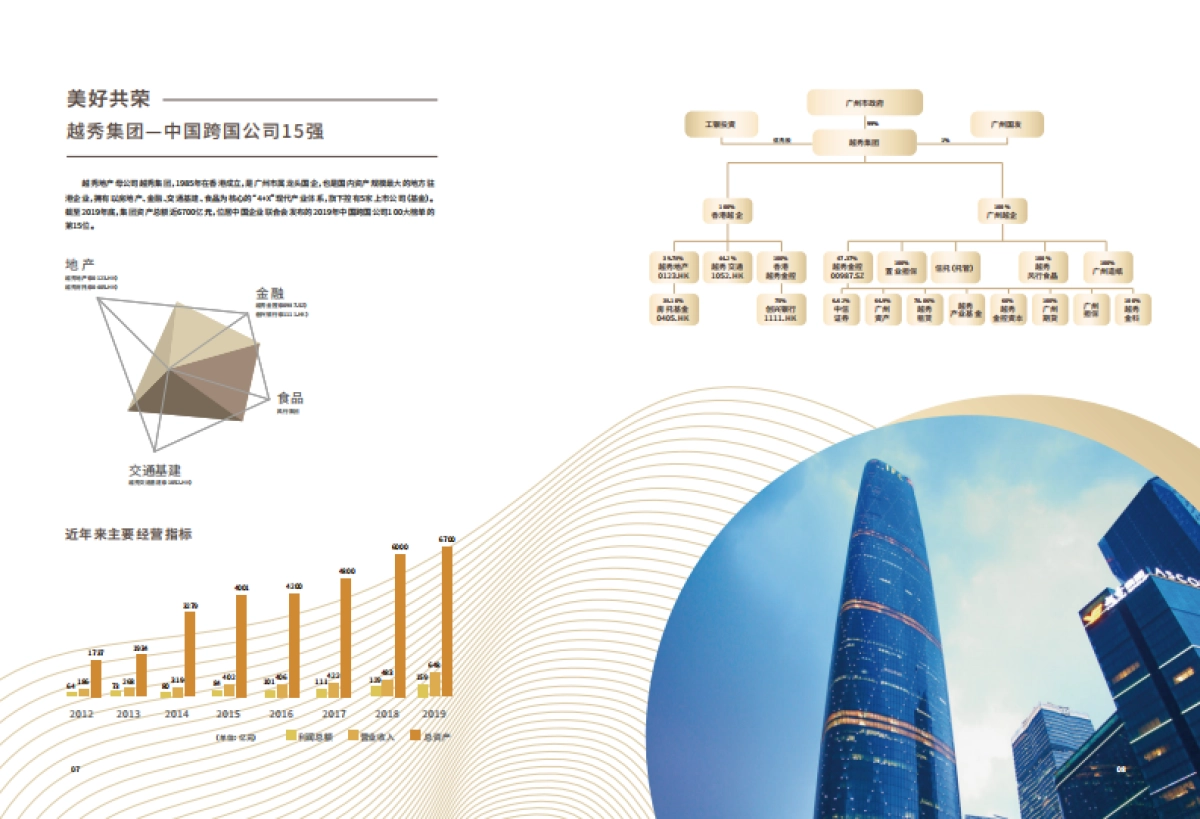 品牌手册丨越秀品牌企业介绍_第6页
